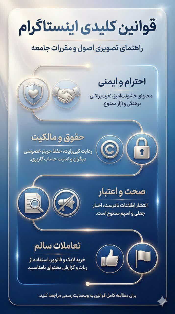 نمونه کار ساخت محتوا 1 نمونه کار ساخت محتوا