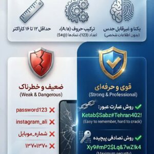نمونه کار ساخت محتوا